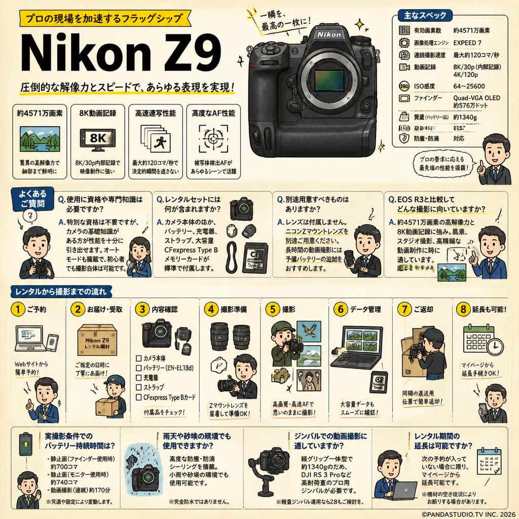 Nikon Z9 FAQ（よくある質問と答え）