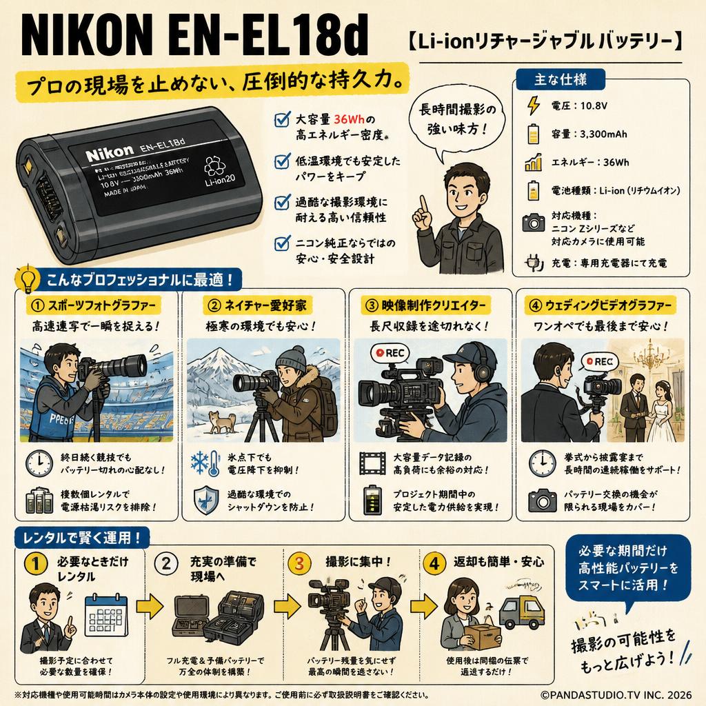 NIKON EN-EL18d 【Li-ionリチャージャブルバッテリー】 おもな対象のお客様