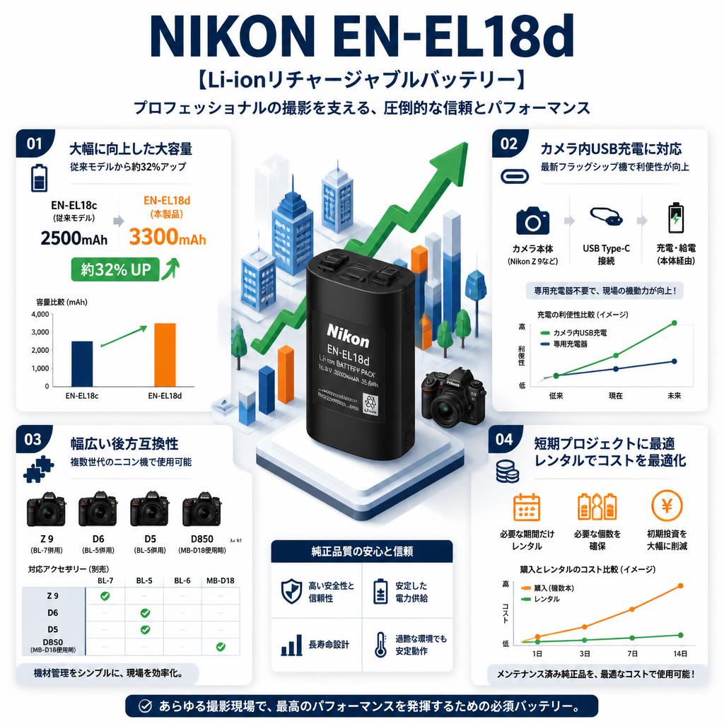NIKON EN-EL18d 【Li-ionリチャージャブルバッテリー】 セールスポイント