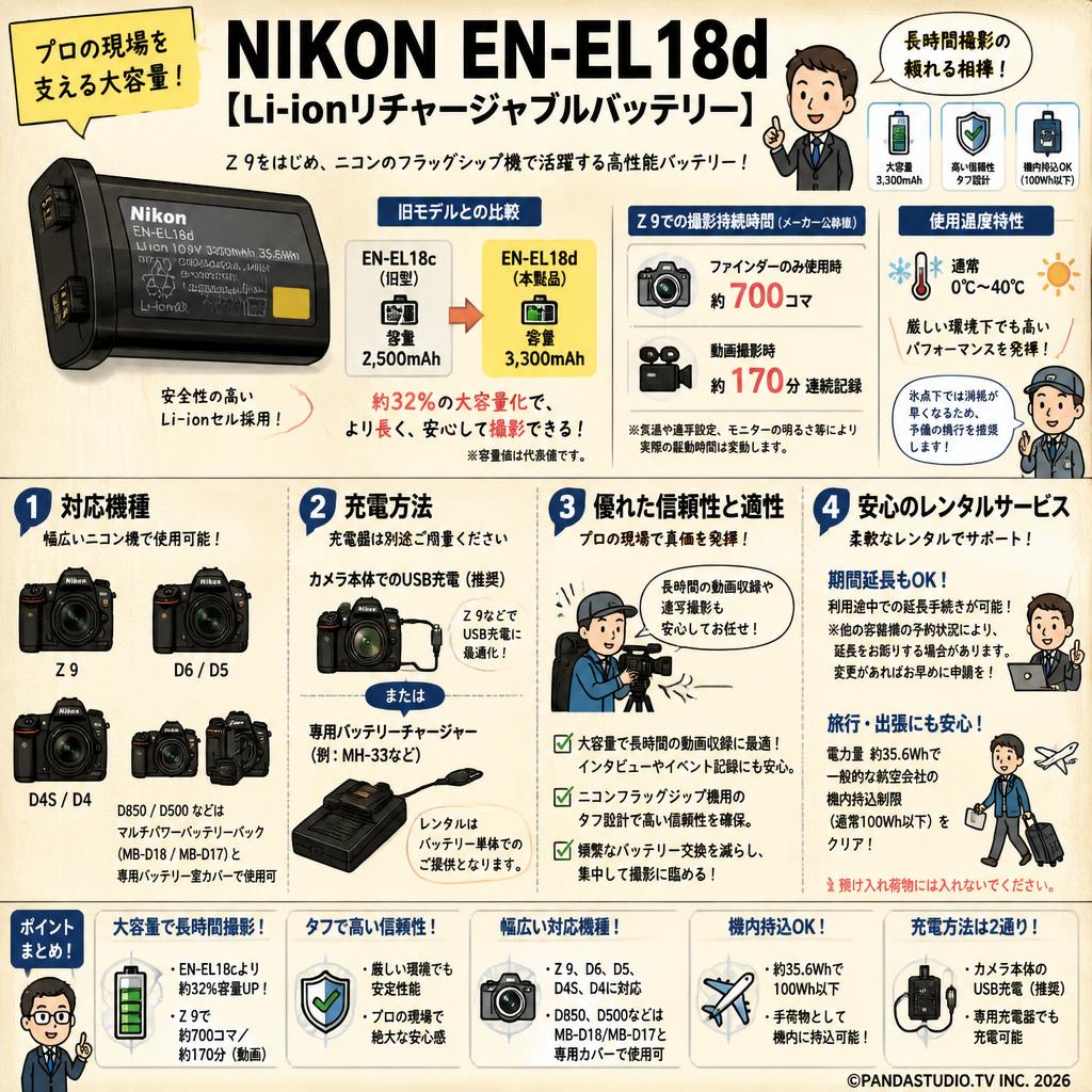 NIKON EN-EL18d 【Li-ionリチャージャブルバッテリー】 FAQ（よくある質問と答え）