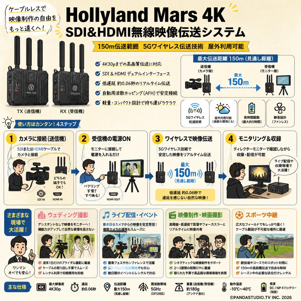 Hollyland Mars 4K SDI&HDMI無線映像伝送システム （ 150m伝送範囲 5Gワイヤレス伝送技術 屋外利用可能 ） おもな対象のお客様