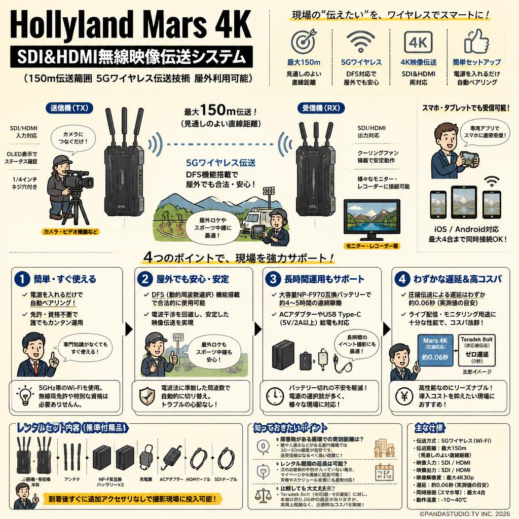 Hollyland Mars 4K SDI&HDMI無線映像伝送システム （ 150m伝送範囲 5Gワイヤレス伝送技術 屋外利用可能 ） FAQ（よくある質問と答え）