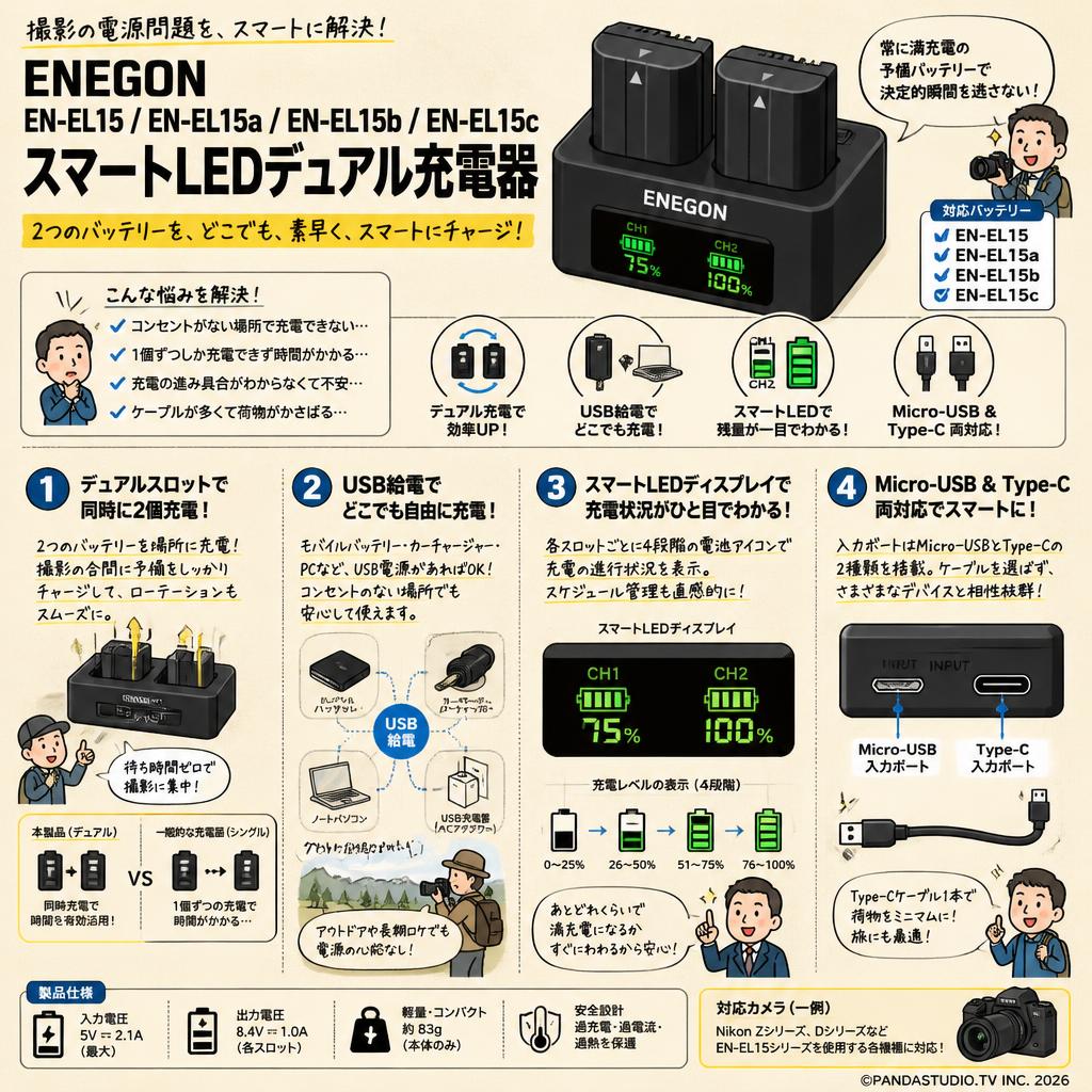 ENEGON EN-EL15 EN-EL15a EN-EL15b EN-EL15c スマートLEDデュアル充電器 概要
