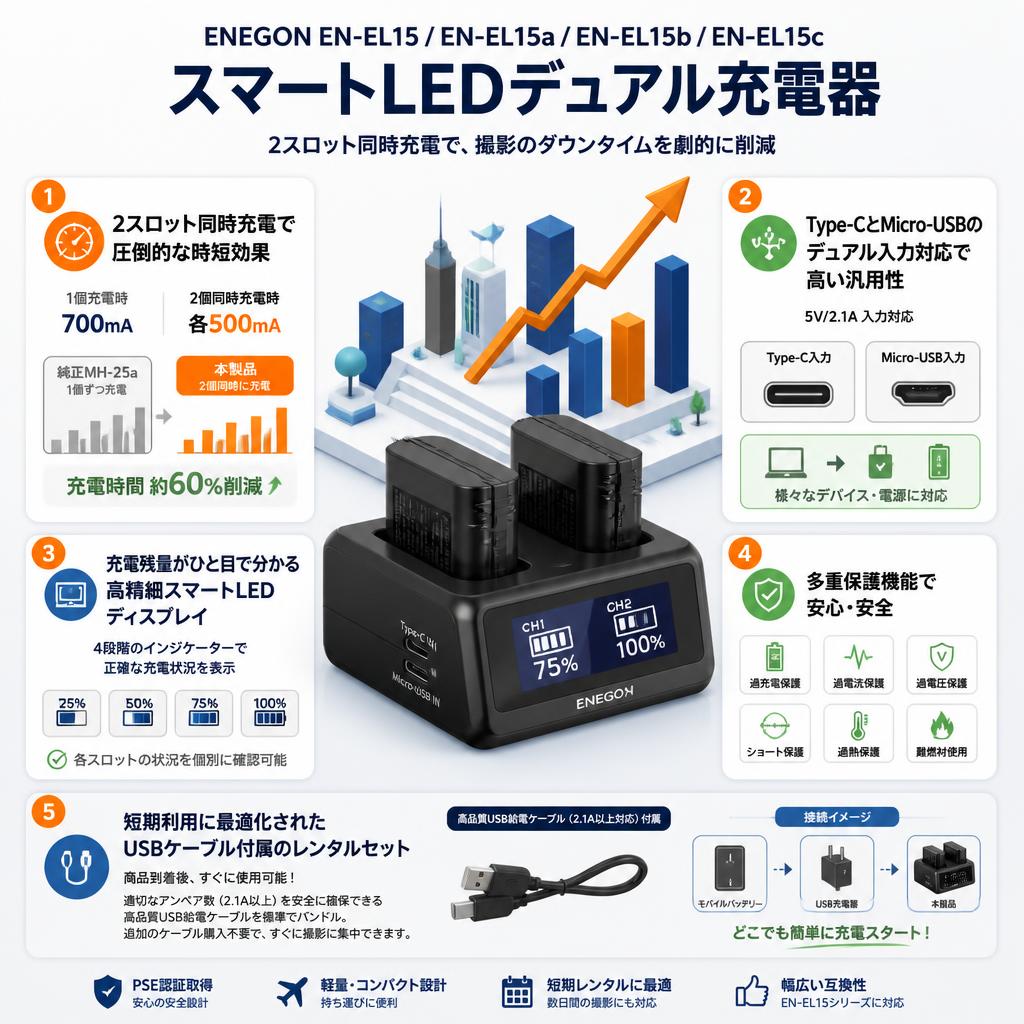 ENEGON EN-EL15 EN-EL15a EN-EL15b EN-EL15c スマートLEDデュアル充電器 セールスポイント