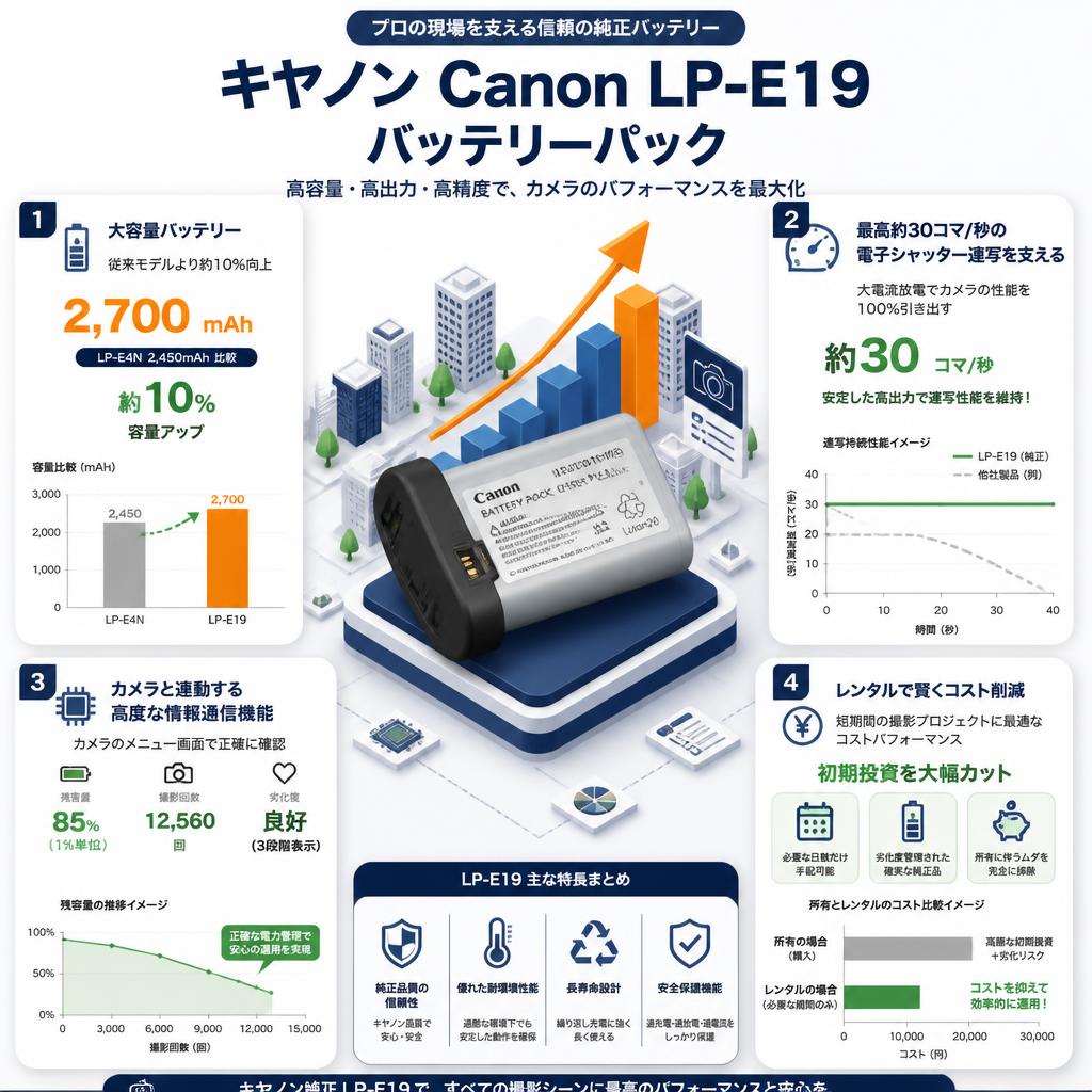キヤノン Canon LP-E19 バッテリーパック セールスポイント
