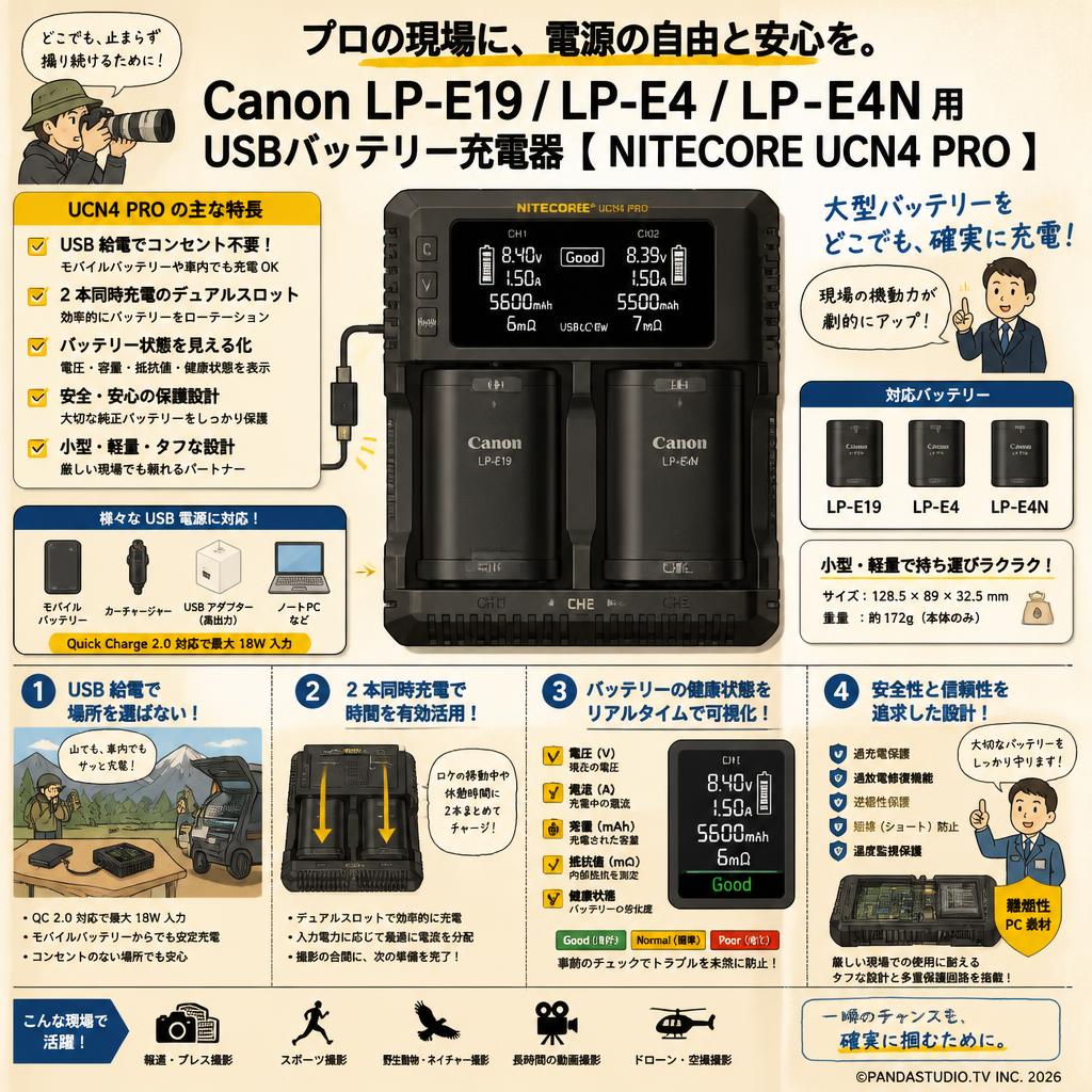 Canon LP-E19 / LP-E4 / LP-E4N 用 USBバッテリー充電器 【 NITECORE UCN4 PRO 】 概要