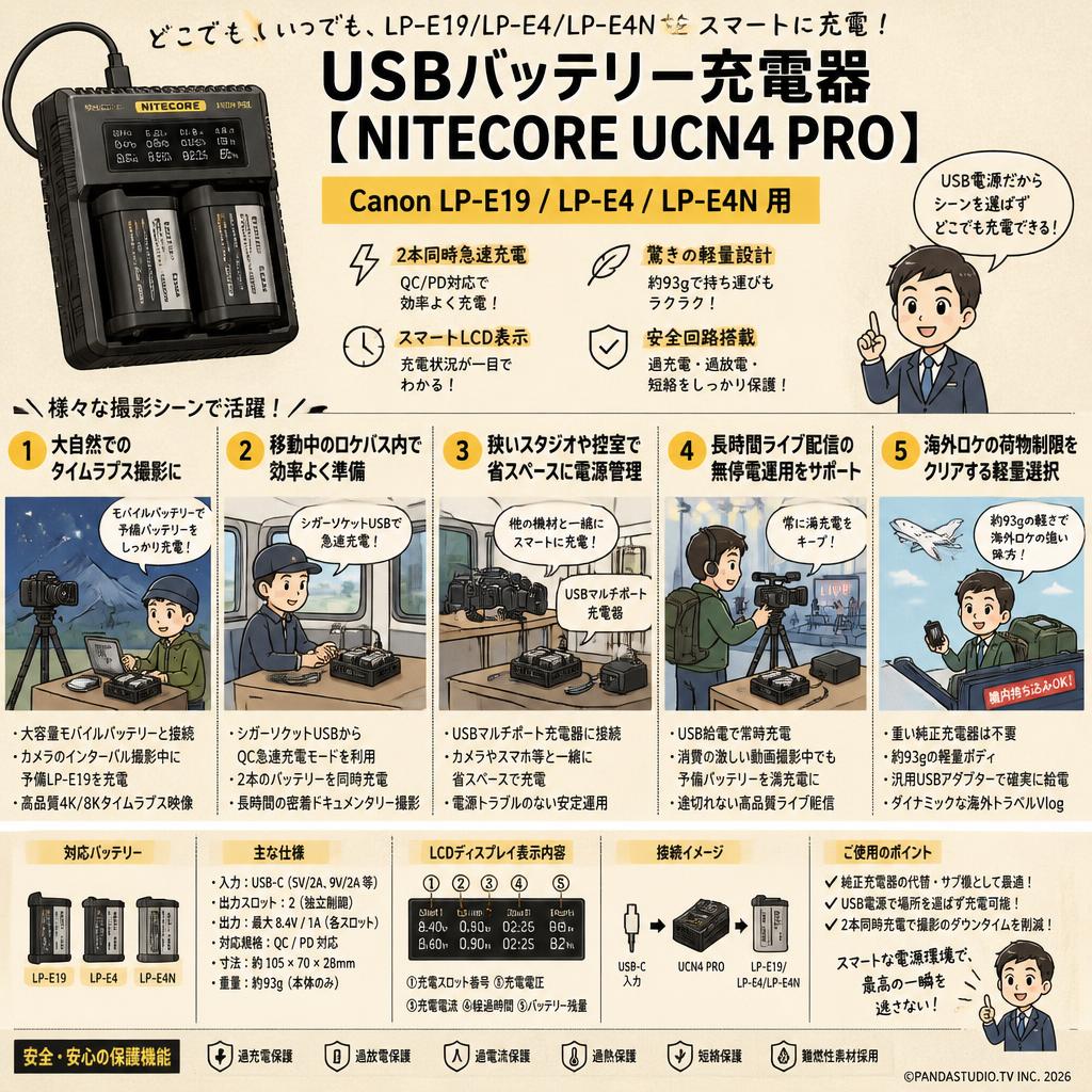 Canon LP-E19 / LP-E4 / LP-E4N 用 USBバッテリー充電器 【 NITECORE UCN4 PRO 】 用途