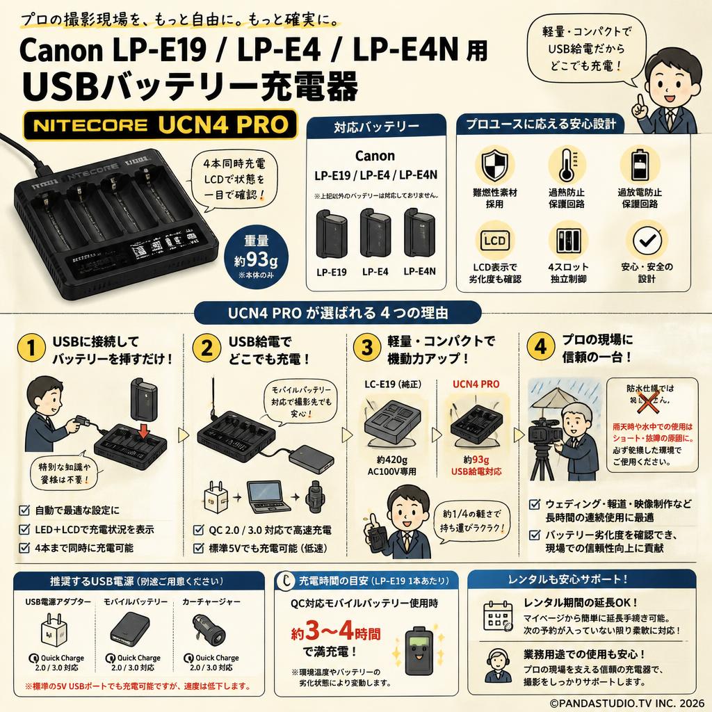 Canon LP-E19 / LP-E4 / LP-E4N 用 USBバッテリー充電器 【 NITECORE UCN4 PRO 】 FAQ（よくある質問と答え）