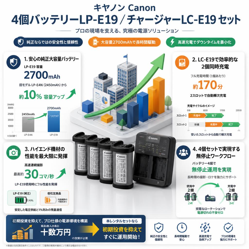 キヤノン Canon 4個バッテリーLP-E19/ チャージャー LC-E19 セット セールスポイント