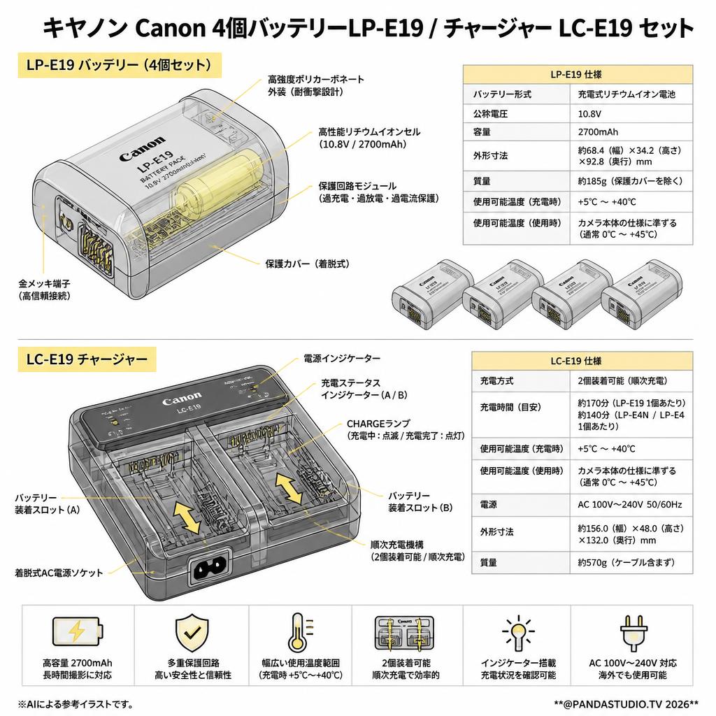 キヤノン Canon 4個バッテリーLP-E19/ チャージャー LC-E19 セット スペック
