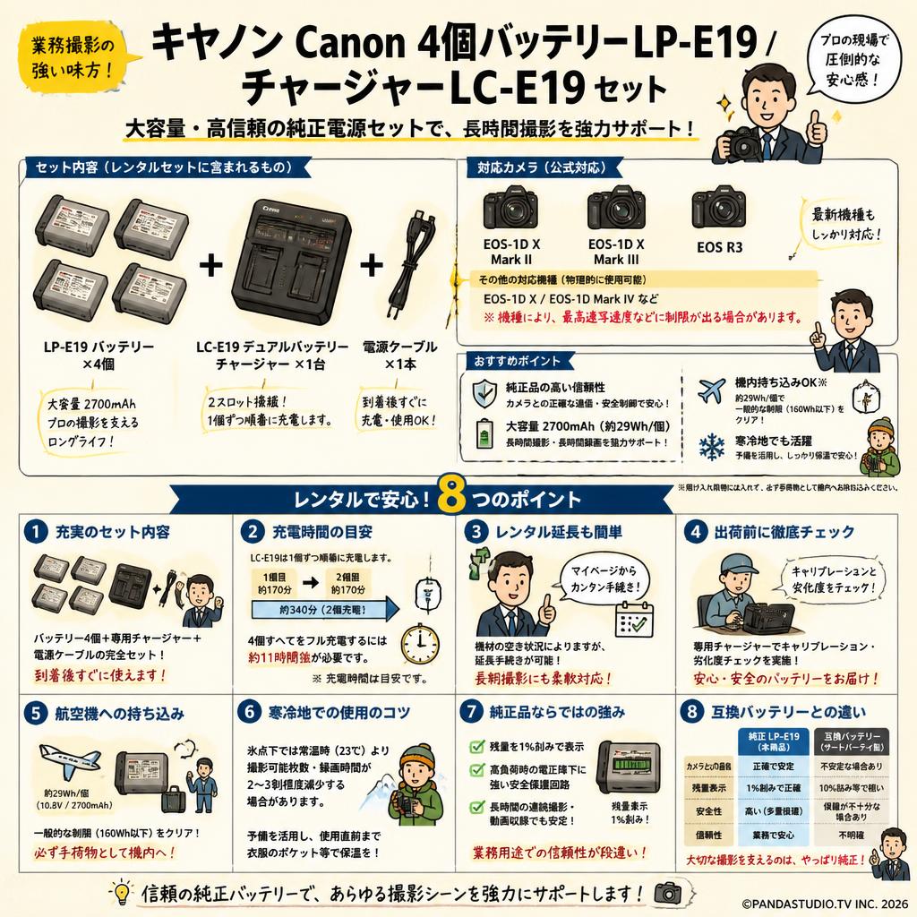 キヤノン Canon 4個バッテリーLP-E19/ チャージャー LC-E19 セット FAQ（よくある質問と答え）