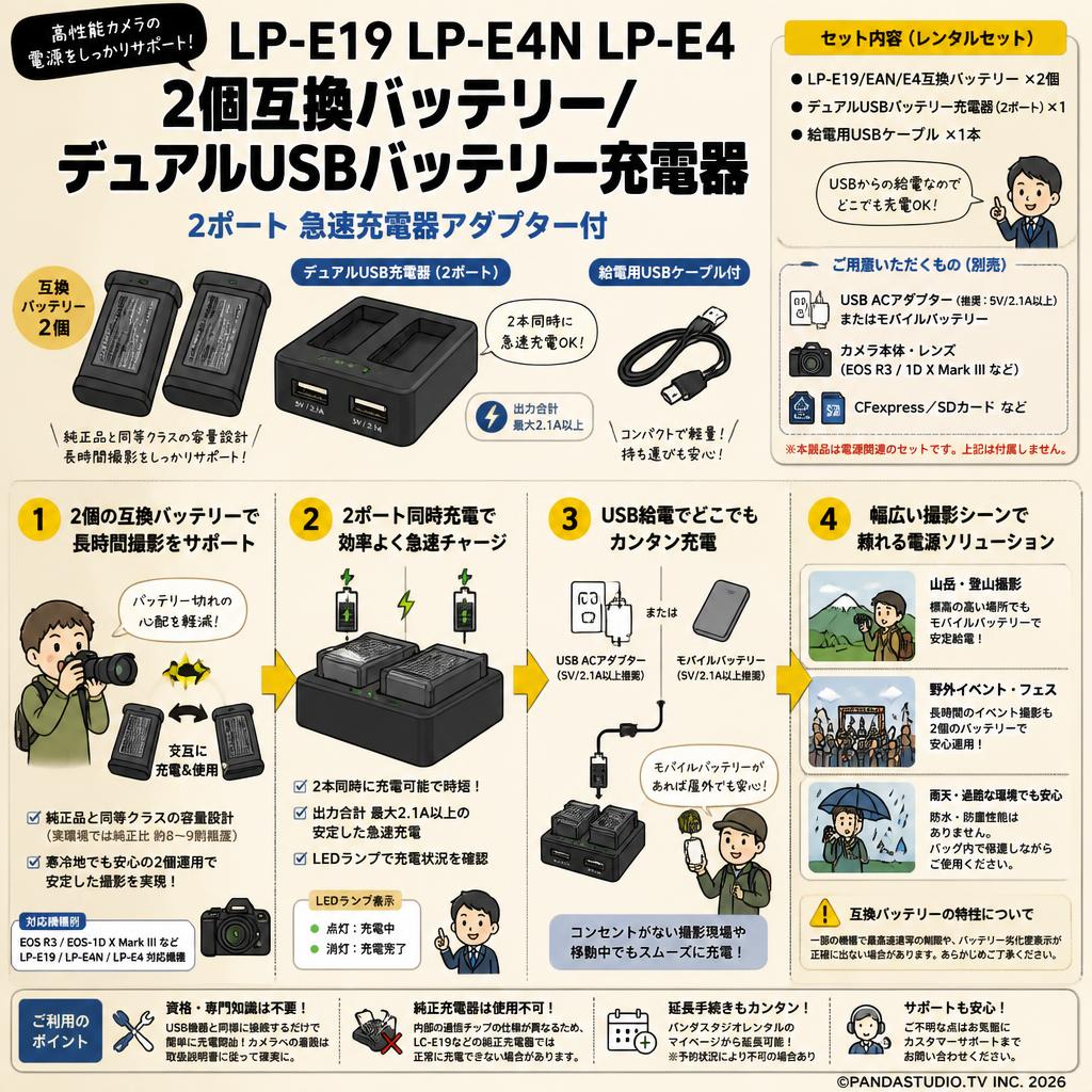 LP-E19 LP-E4N LP-E4 【2個互換バッテリー/  デュアル USB バッテリー充電器 】2ポート 急速充電器アダプター付 FAQ（よくある質問と答え）