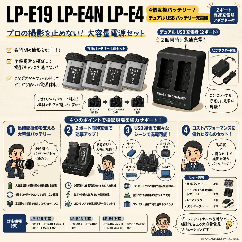 LP-E19 LP-E4N LP-E4 【4個互換バッテリー/  デュアル USB バッテリー充電器 】2ポート 急速充電器アダプター付 概要
