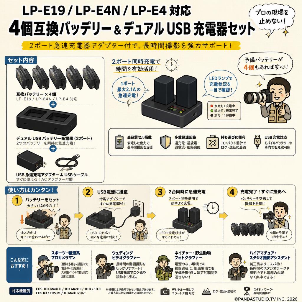 LP-E19 LP-E4N LP-E4 【4個互換バッテリー/  デュアル USB バッテリー充電器 】2ポート 急速充電器アダプター付 おもな対象のお客様