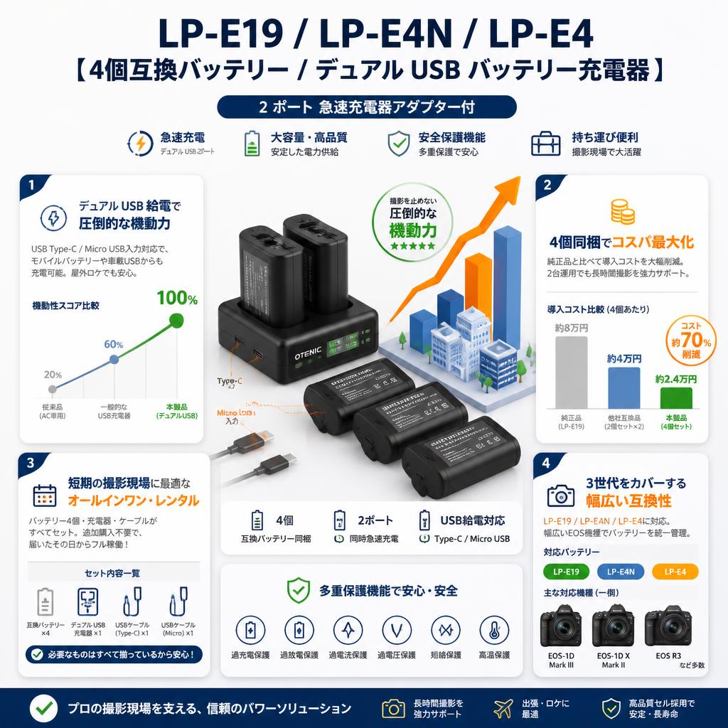 LP-E19 LP-E4N LP-E4 【4個互換バッテリー/  デュアル USB バッテリー充電器 】2ポート 急速充電器アダプター付 セールスポイント