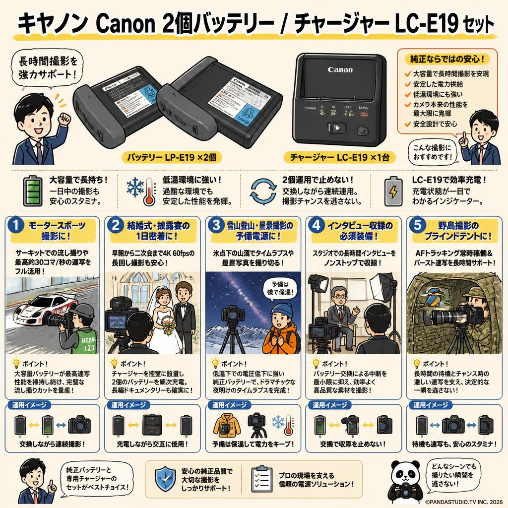 キヤノン Canon 2個バッテリー/ チャージャー LC-E19 セット 用途