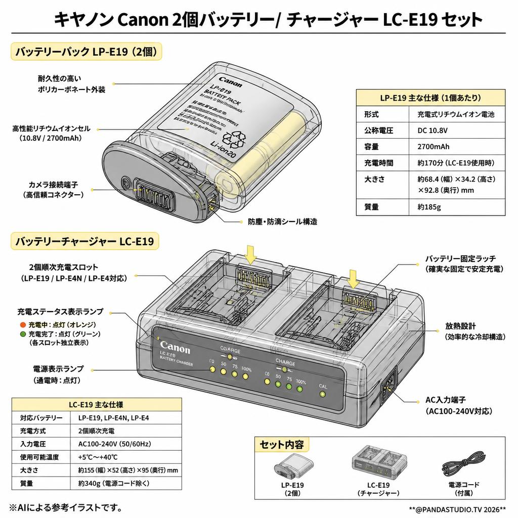 キヤノン Canon 2個バッテリー/ チャージャー LC-E19 セット スペック