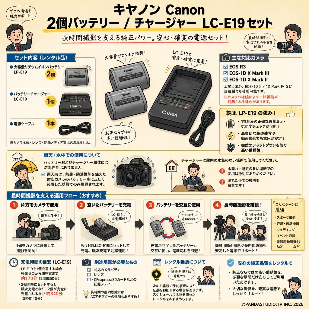 キヤノン Canon 2個バッテリー/ チャージャー LC-E19 セット FAQ（よくある質問と答え）