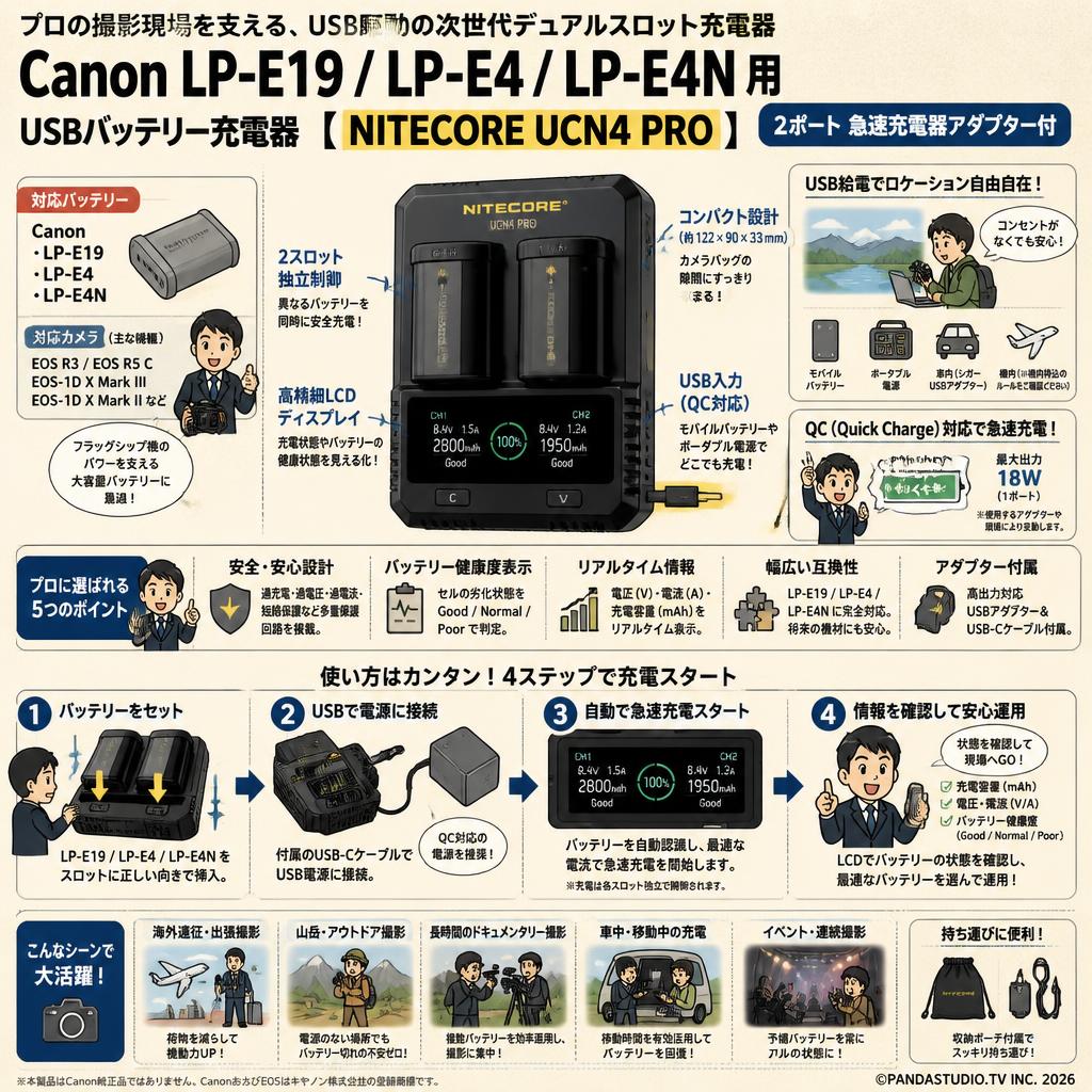 Canon LP-E19 / LP-E4 / LP-E4N 用 USBバッテリー充電器 【 NITECORE