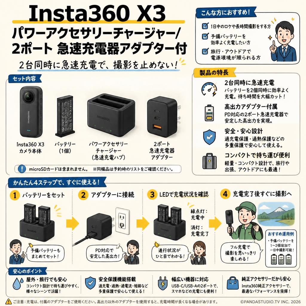 Insta360 X3 パワーアクセサリーチャージャー/  2ポート 急速充電器アダプター付 FAQ（よくある質問と答え）