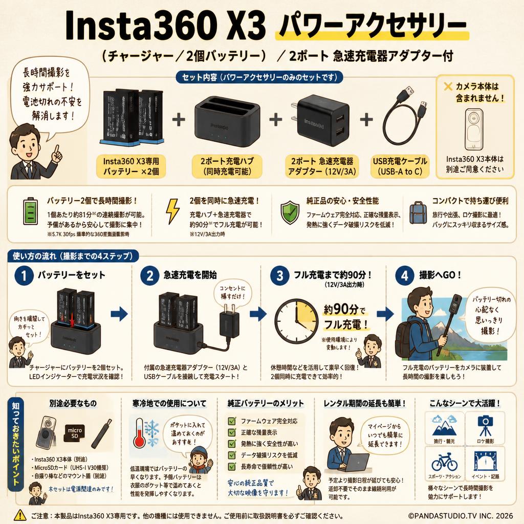 Insta360 X3 パワーアクセサリー（チャージャー/ 2個バッテリー）/  2ポート 急速充電器アダプター付 FAQ（よくある質問と答え）