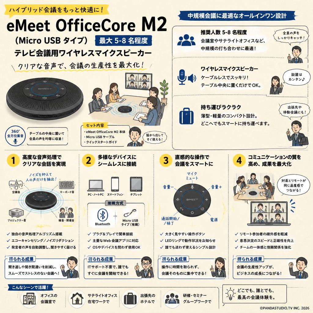 eMeet OfficeCore M2 (Micro USB タイプ）最大5-8名程度 テレビ会議用ワイヤレスマイクスピーカー 概要