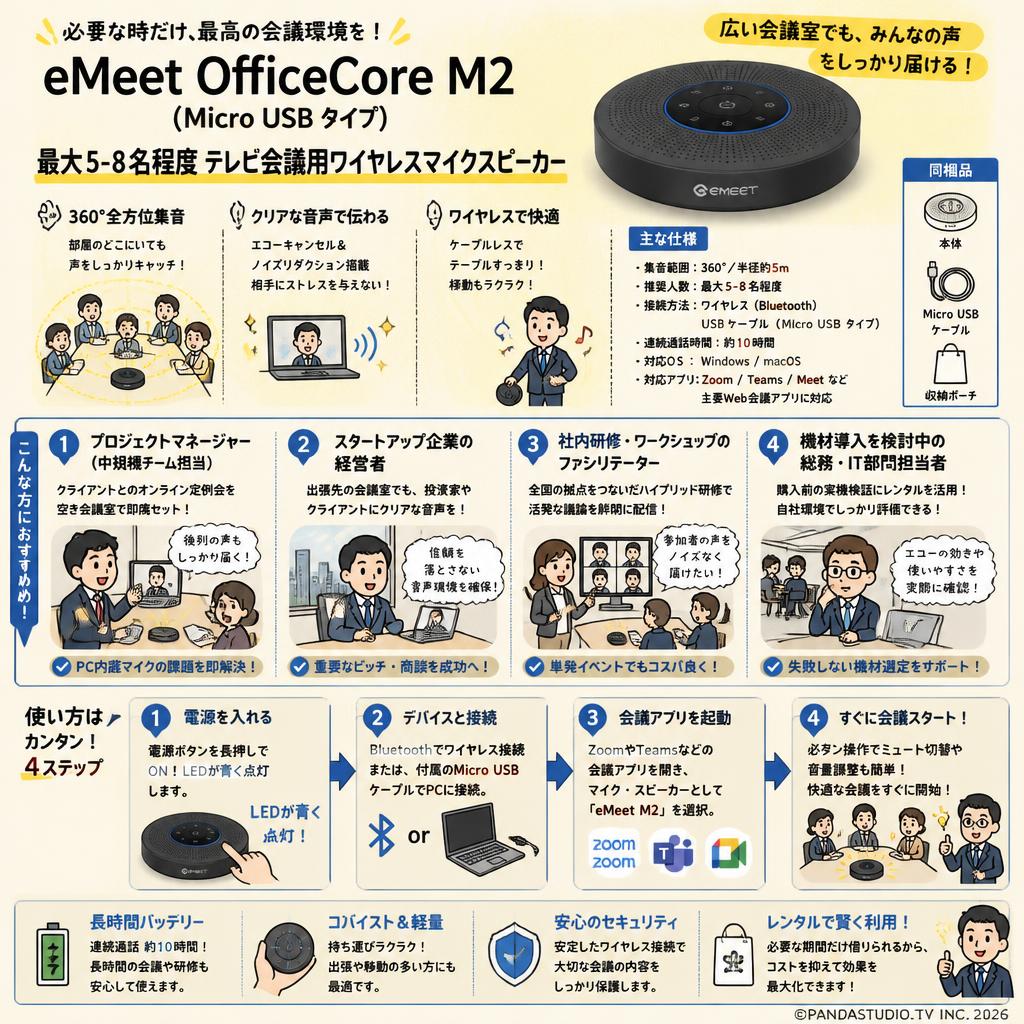 eMeet OfficeCore M2 (Micro USB タイプ）最大5-8名程度 テレビ会議用ワイヤレスマイクスピーカー おもな対象のお客様