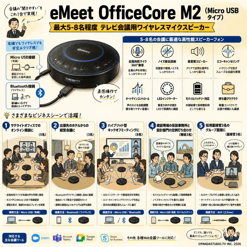 eMeet OfficeCore M2 (Micro USB タイプ）最大5-8名程度 テレビ会議用ワイヤレスマイクスピーカー 用途