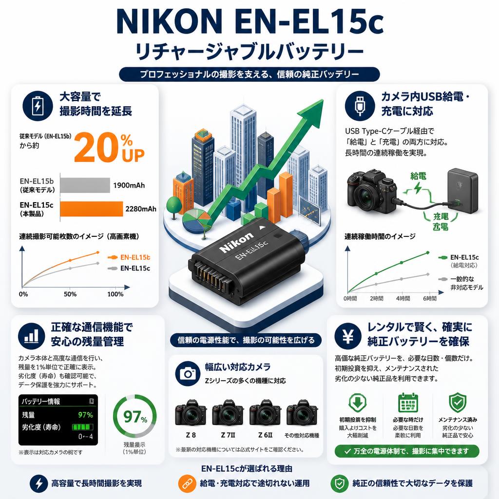 NIKON EN-EL15c リチャージャブルバッテリー セールスポイント
