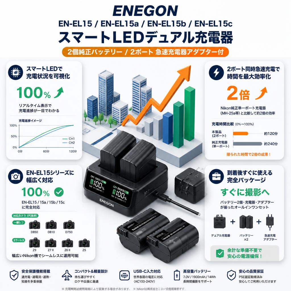 ENEGON EN-EL15 EN-EL15a EN-EL15b EN-EL15c スマートLEDデュアル充電器 / 2個純正バッテリー/ 2ポート 急速充電器アダプター付 セールスポイント