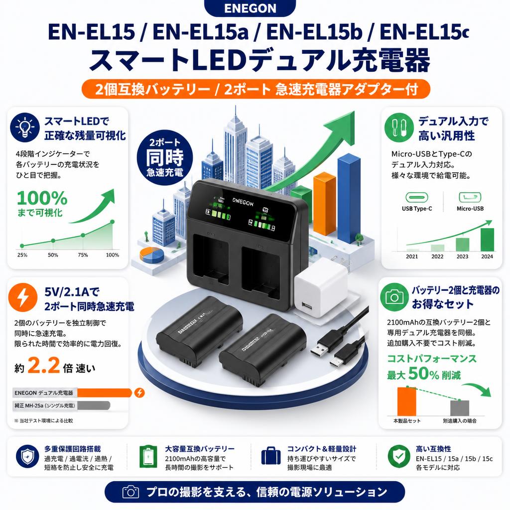 ENEGON EN-EL15 EN-EL15a EN-EL15b EN-EL15c スマートLEDデュアル充電器 / 2個互換バッテリー/ 2ポート 急速充電器アダプター付 セールスポイント