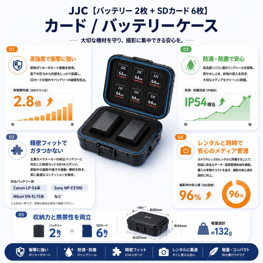 JJC 【バッテリー 2枚 + SDカード 6枚】 カード / バッテリーケース セールスポイント