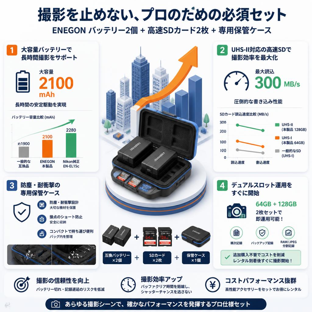 ENEGON EN-EL15 EN-EL15a EN-EL15b EN-EL15c 2個互換バッテリー/ Sandisk 【64GB/170MB+128GB /300MB】/ 保管ケース セールスポイント