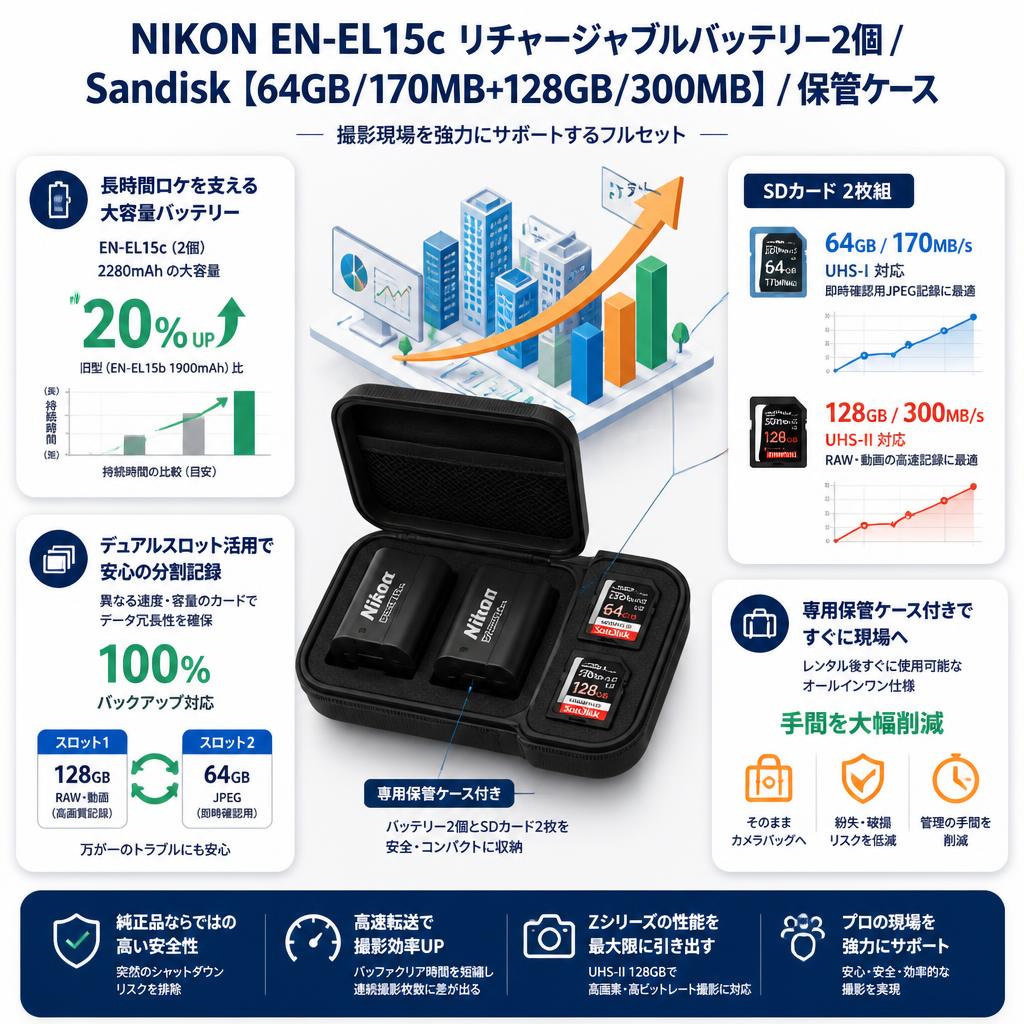 NIKON EN-EL15c リチャージャブルバッテリー2個/ Sandisk 【64GB/170MB+128GB /300MB】/ 保管ケース セールスポイント