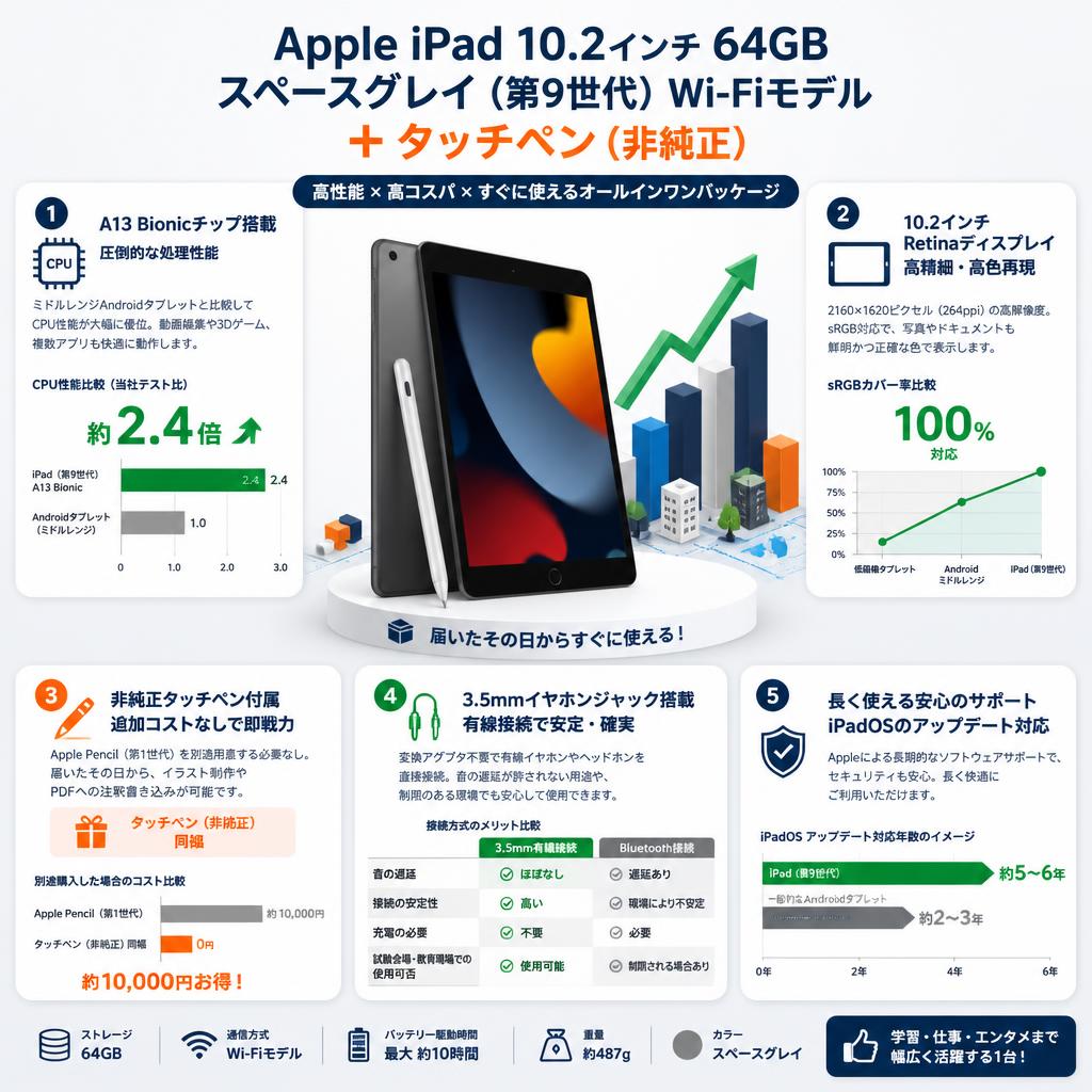 Apple iPad 10.2インチ 64GB スペースグレイ（第9世代）Wi-Fiモデル＋ タッチペン（非純正） セールスポイント