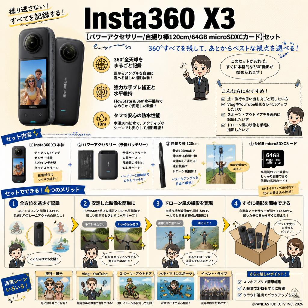 Insta360 X3 【 パワーアクセサリー/ 自撮り棒 120cm /  64GB microSDXCカード 】セット 概要
