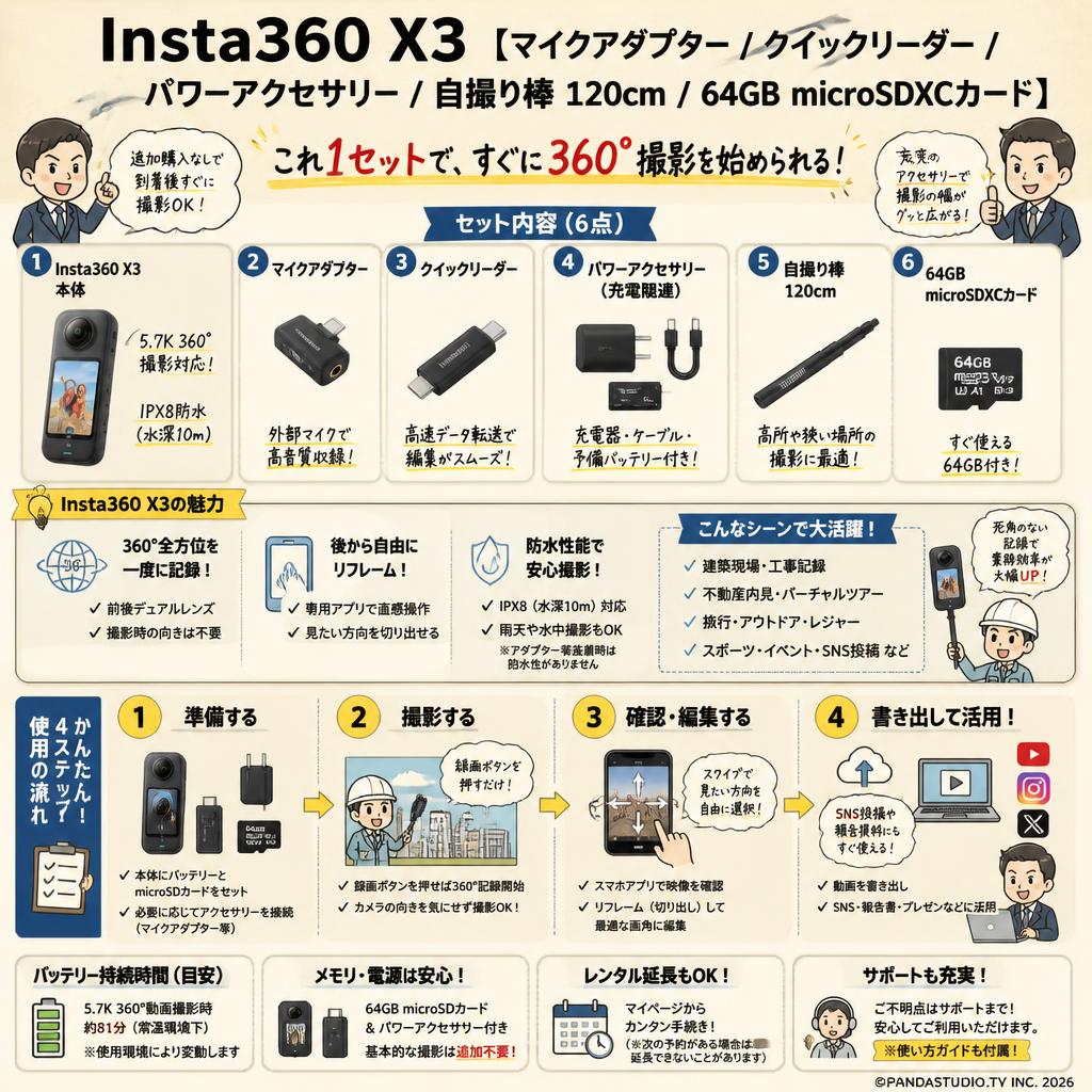 Insta360 X3 【 マイクアダプター/ クイックリーダー / パワーアクセサリー/ 自撮り棒 120cm / 64GB microSDXCカード 】 FAQ（よくある質問と答え）