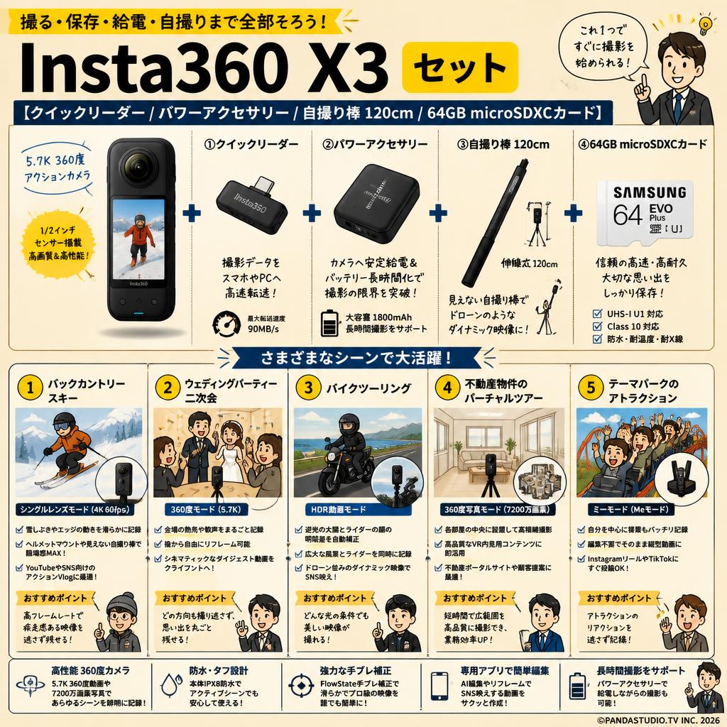 Insta360 X3 【 クイックリーダー / パワーアクセサリー/ 自撮り棒 120cm /  64GB microSDXCカード 】セット 用途