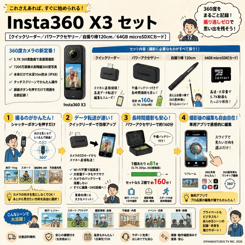 Insta360 X3 【 クイックリーダー / パワーアクセサリー/ 自撮り棒 120cm /  64GB microSDXCカード 】セット FAQ（よくある質問と答え）