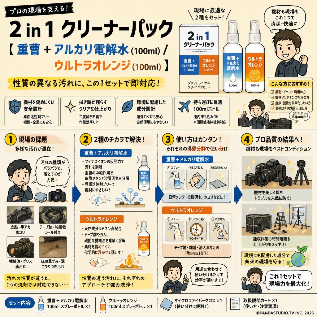2 in 1 クリーナーパック【 重曹 + アルカリ電解水 (100ml) / ウルトラオレンジ (100ml) 】 概要