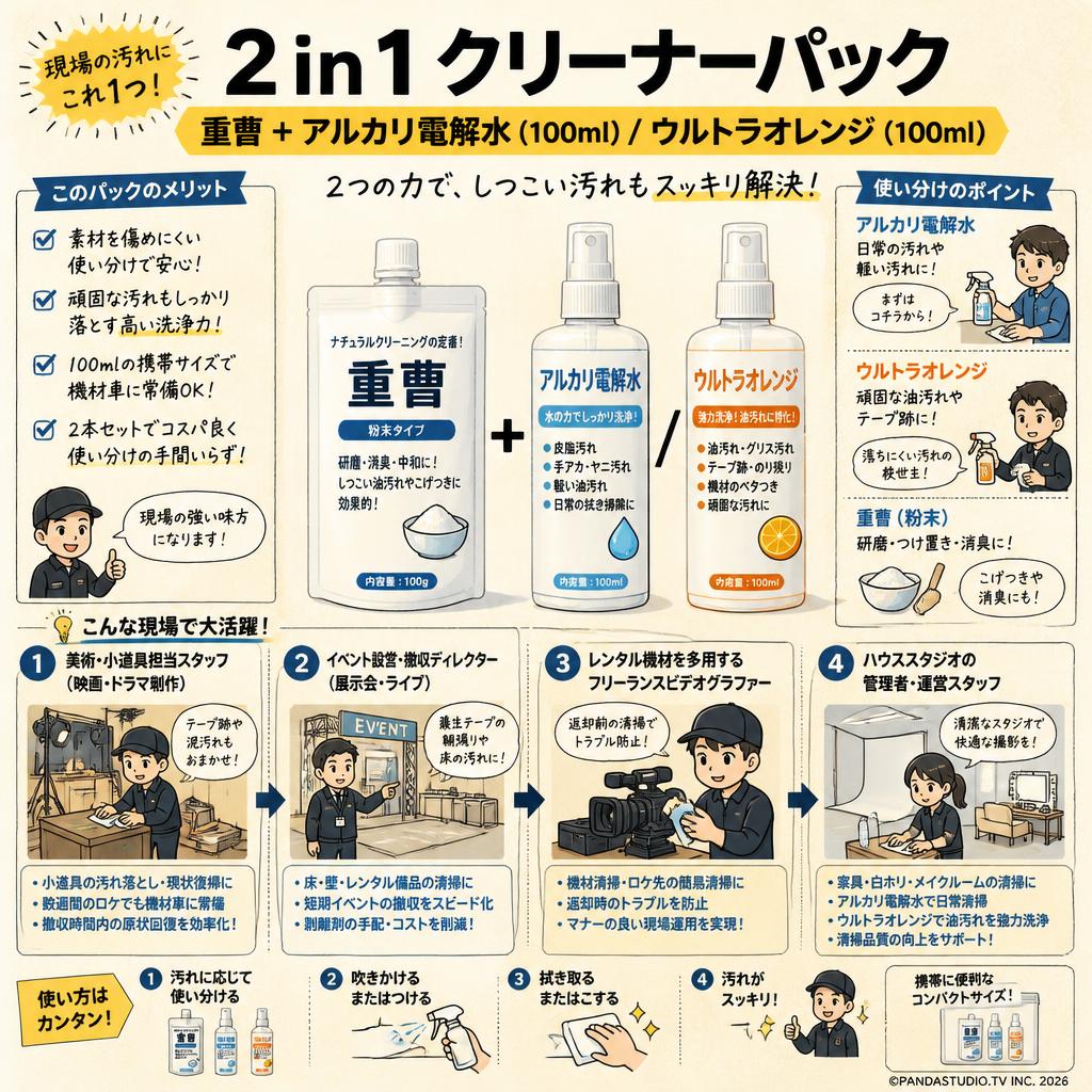 2 in 1 クリーナーパック【 重曹 + アルカリ電解水 (100ml) / ウルトラオレンジ (100ml) 】 おもな対象のお客様