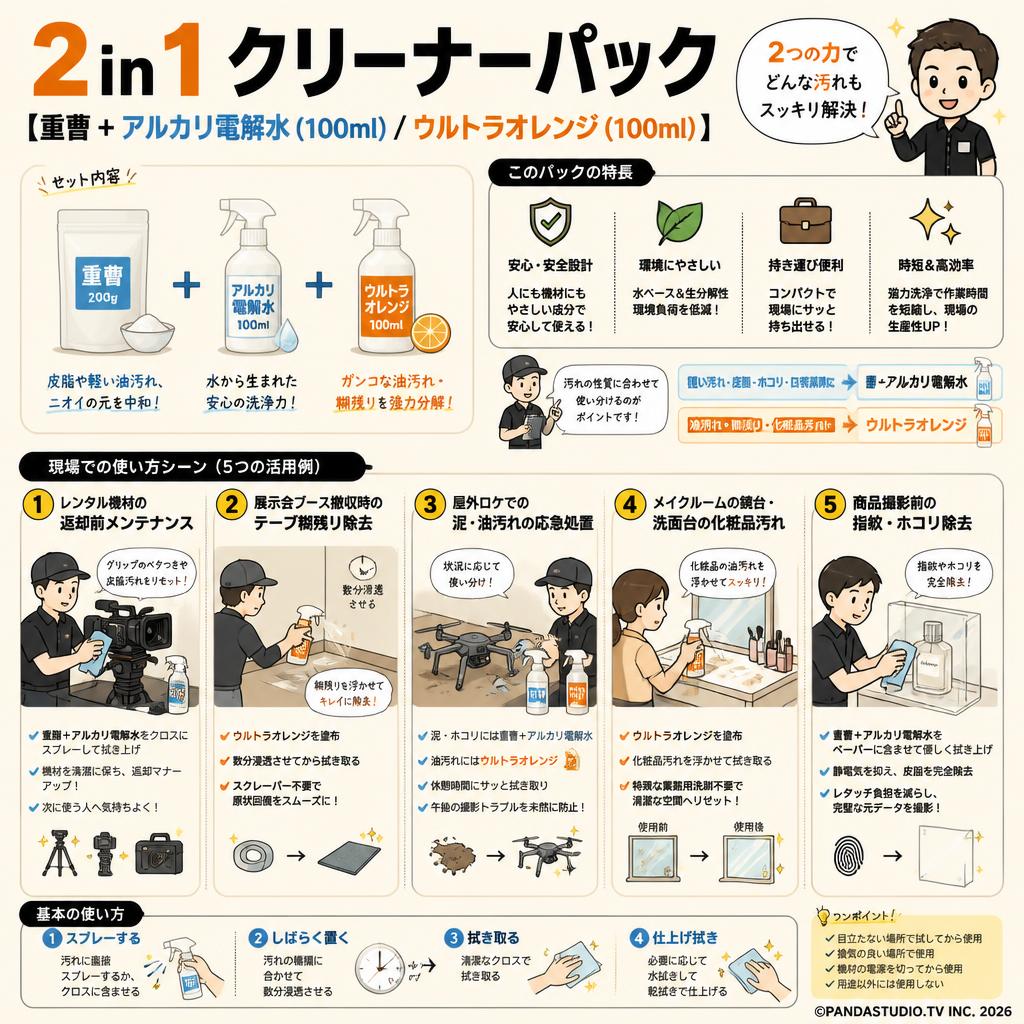 2 in 1 クリーナーパック【 重曹 + アルカリ電解水 (100ml) / ウルトラオレンジ (100ml) 】 用途