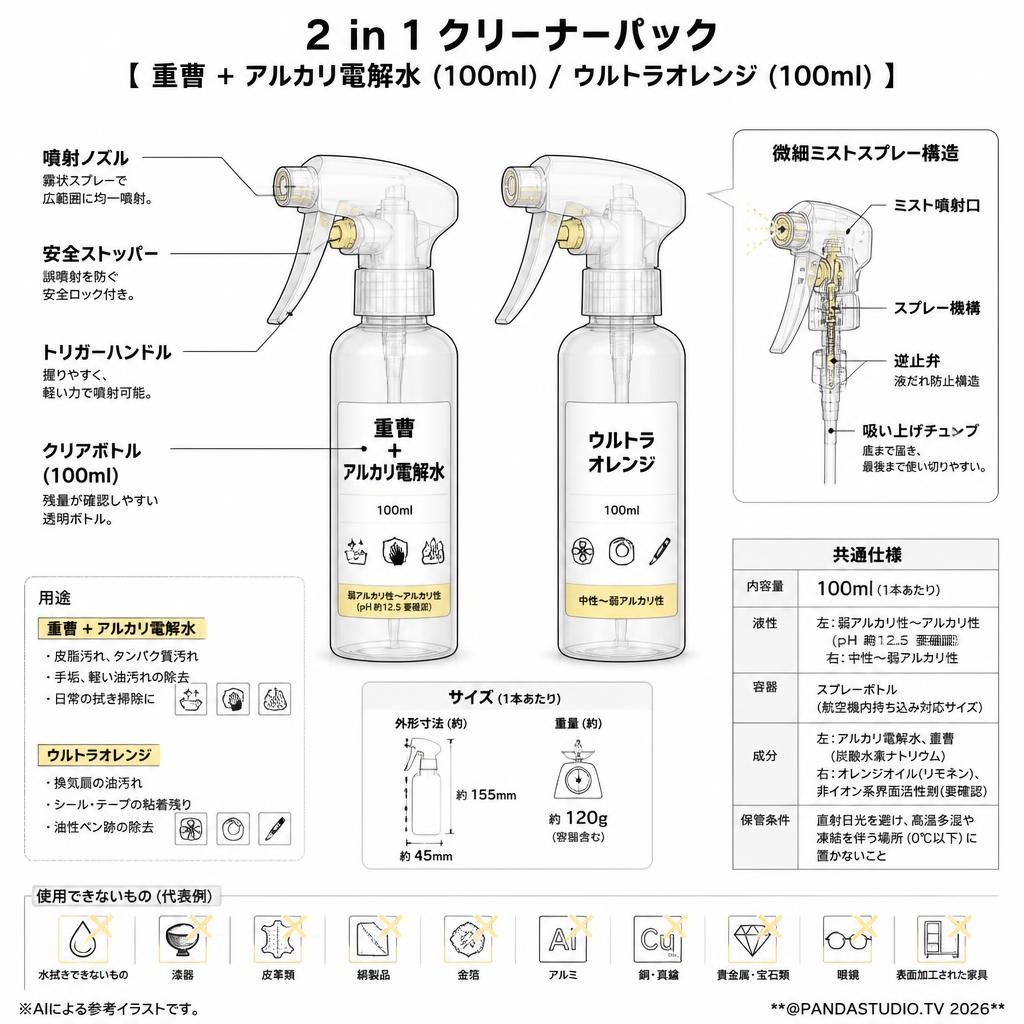2 in 1 クリーナーパック【 重曹 + アルカリ電解水 (100ml) / ウルトラオレンジ (100ml) 】 スペック