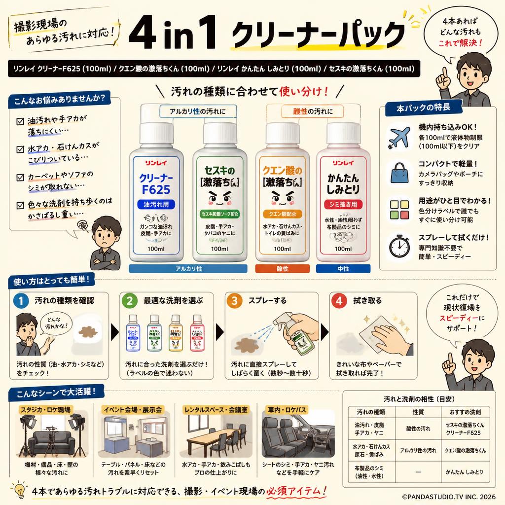 4 in 1 クリーナーパック【リンレイ クリーナーF625（100ml) /クエン酸の 激落ちくん(100ml) / リンレイ かんたん しみとり(100ml) / セスキの激落ちくん (100ml) 】 概要