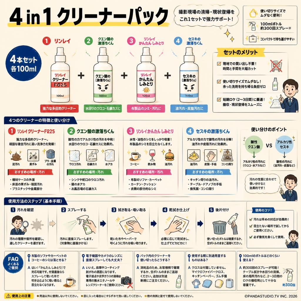 4 in 1 クリーナーパック【リンレイ クリーナーF625（100ml) /クエン酸の 激落ちくん(100ml) / リンレイ かんたん しみとり(100ml) / セスキの激落ちくん (100ml) 】 FAQ（よくある質問と答え）