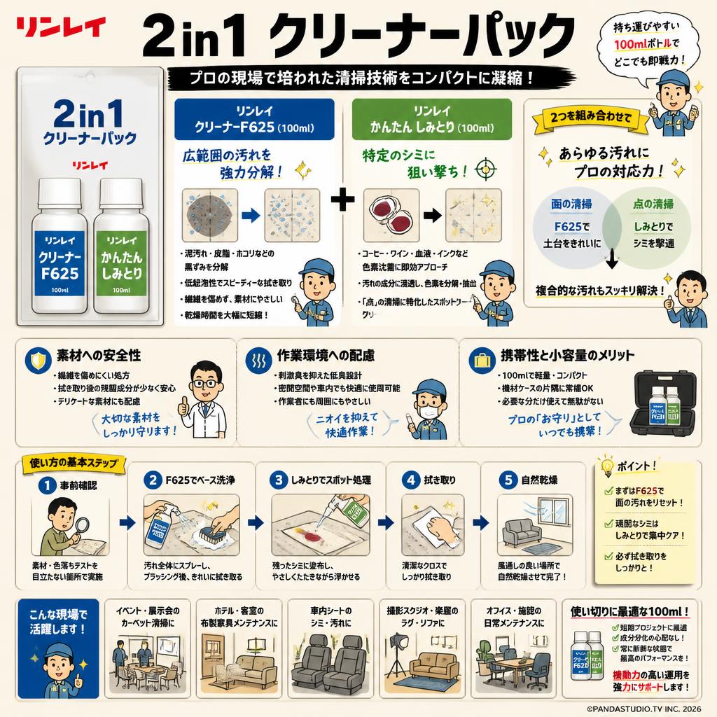 2 in 1 クリーナーパック【リンレイ クリーナーF625（100ml) / リンレイ かんたん しみとり(100ml) 】 概要