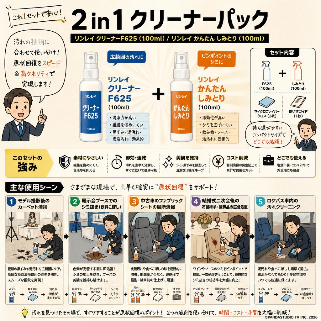 2 in 1 クリーナーパック【リンレイ クリーナーF625（100ml) / リンレイ かんたん しみとり(100ml) 】 用途