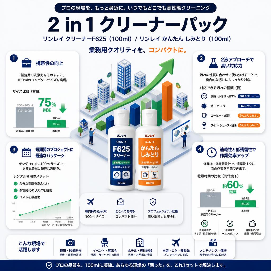 2 in 1 クリーナーパック【リンレイ クリーナーF625（100ml) / リンレイ かんたん しみとり(100ml) 】 セールスポイント