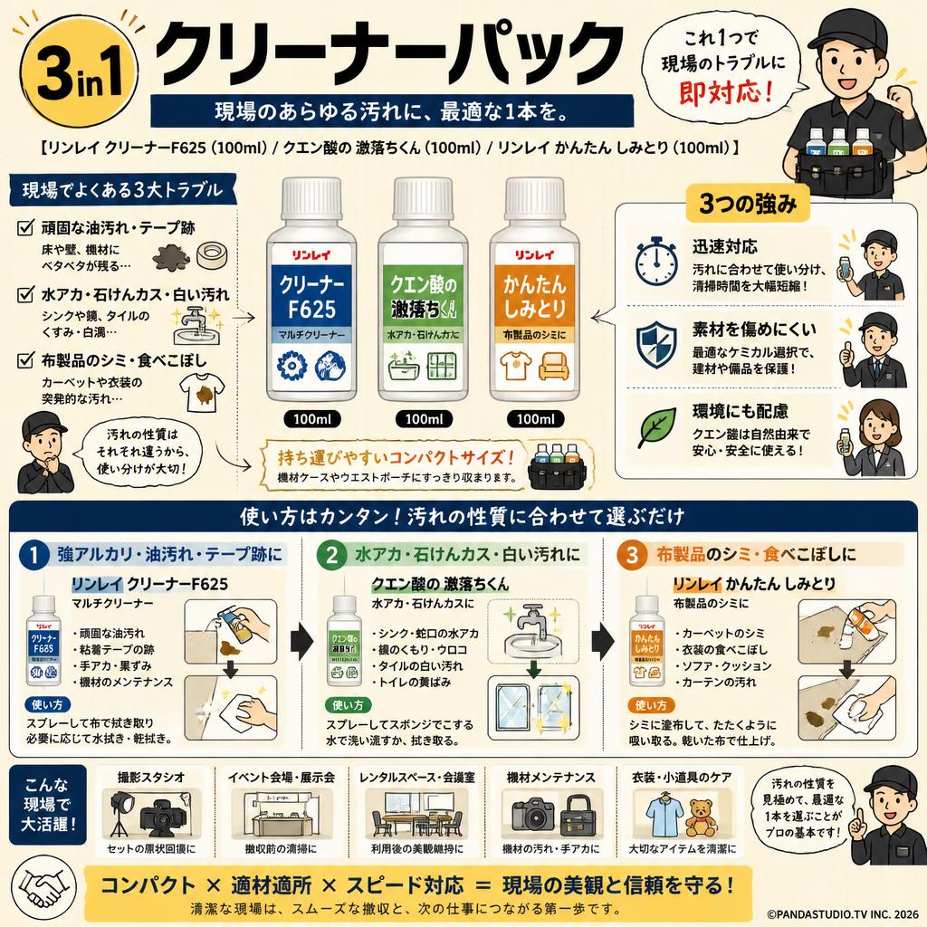 3 in 1 クリーナーパック【リンレイ クリーナーF625（100ml) /クエン酸の 激落ちくん(100ml) / リンレイ かんたん しみとり(100ml) 】 概要