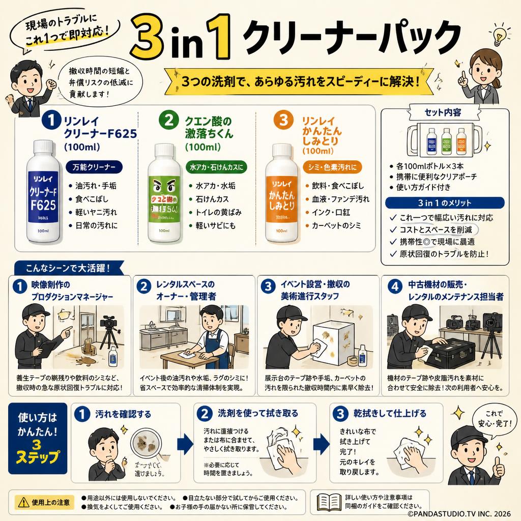 3 in 1 クリーナーパック【リンレイ クリーナーF625（100ml) /クエン酸の 激落ちくん(100ml) / リンレイ かんたん しみとり(100ml) 】 おもな対象のお客様